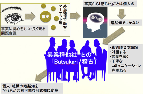 Butsukari稽古プログラムイメージ